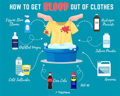 how to remove fake blood stains on clothes|how to get dried blood out of fabric.